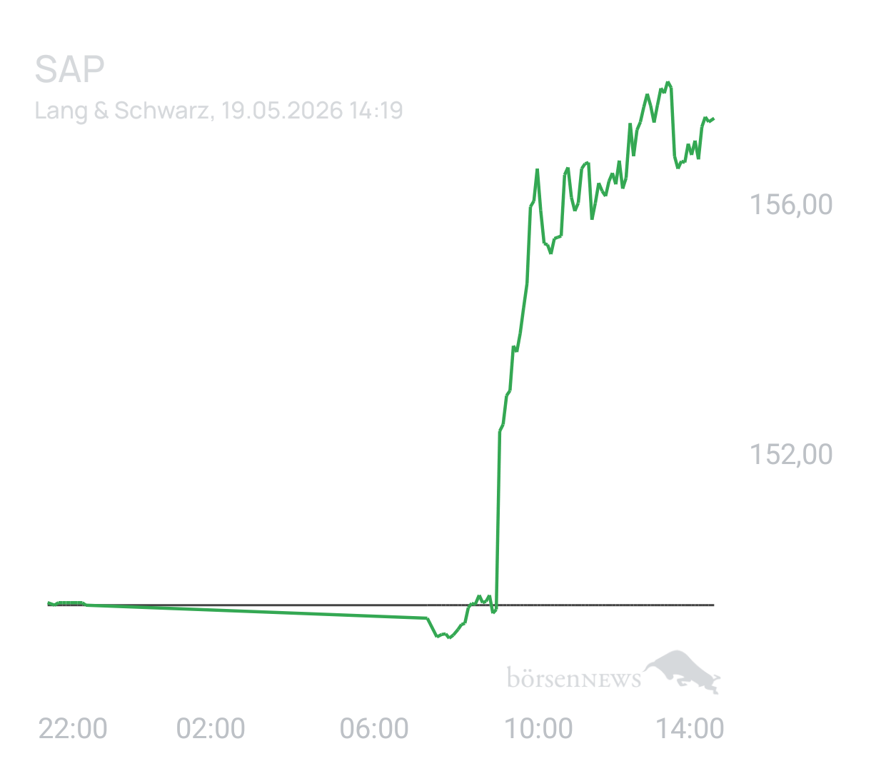 Benny80 Trading- und Aktien-Chat