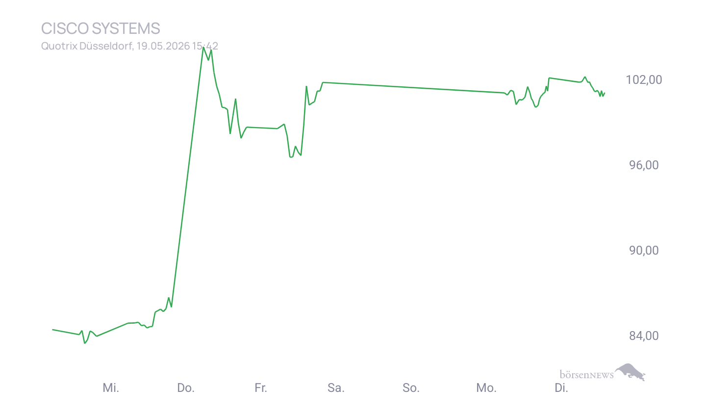 Grassi1 Trading- und Aktien-Chat