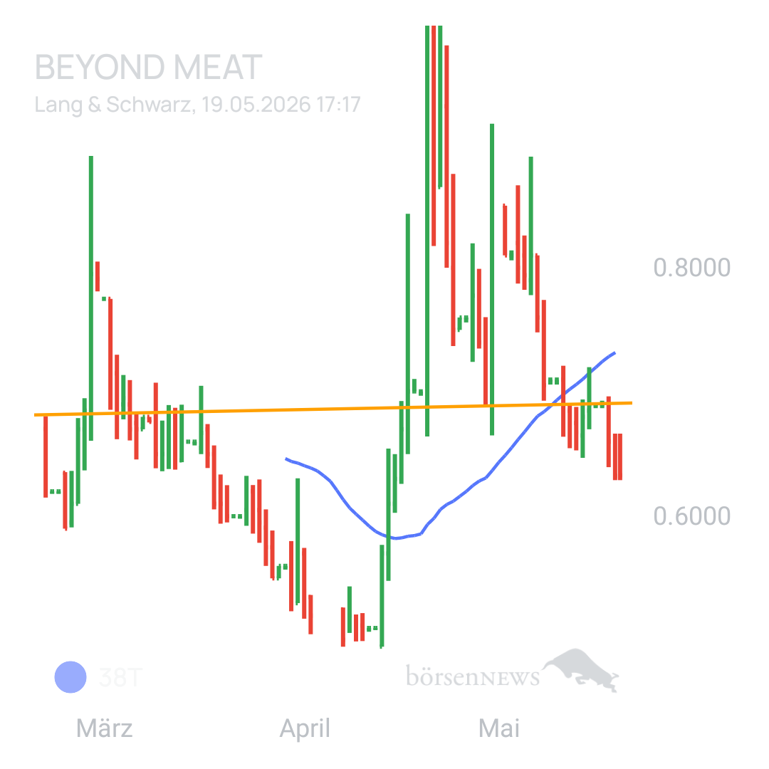 Sicher1 Beyond Meat