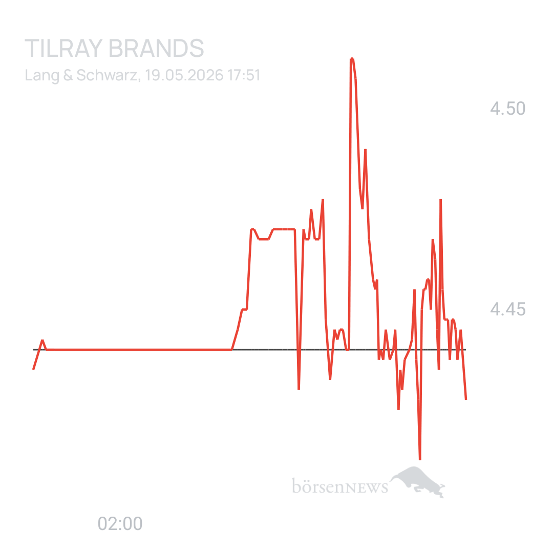 Sicher1 Tilray Brands Hauptforum 