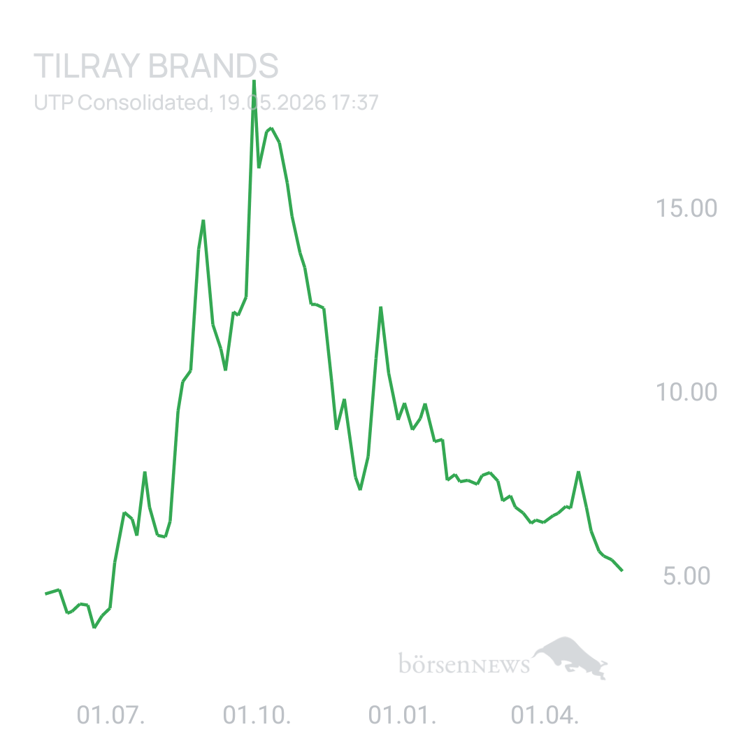 Sicher1 Tilray Brands Hauptforum 