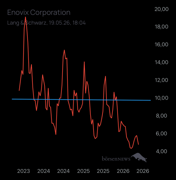 Dr.Future Enovix Corporation