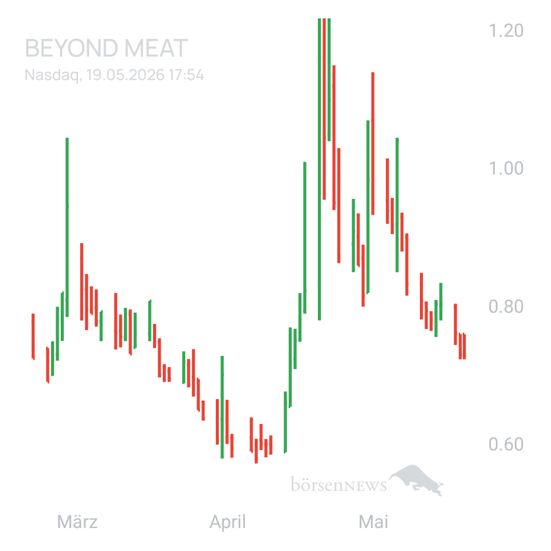 Sicher1 Beyond Meat