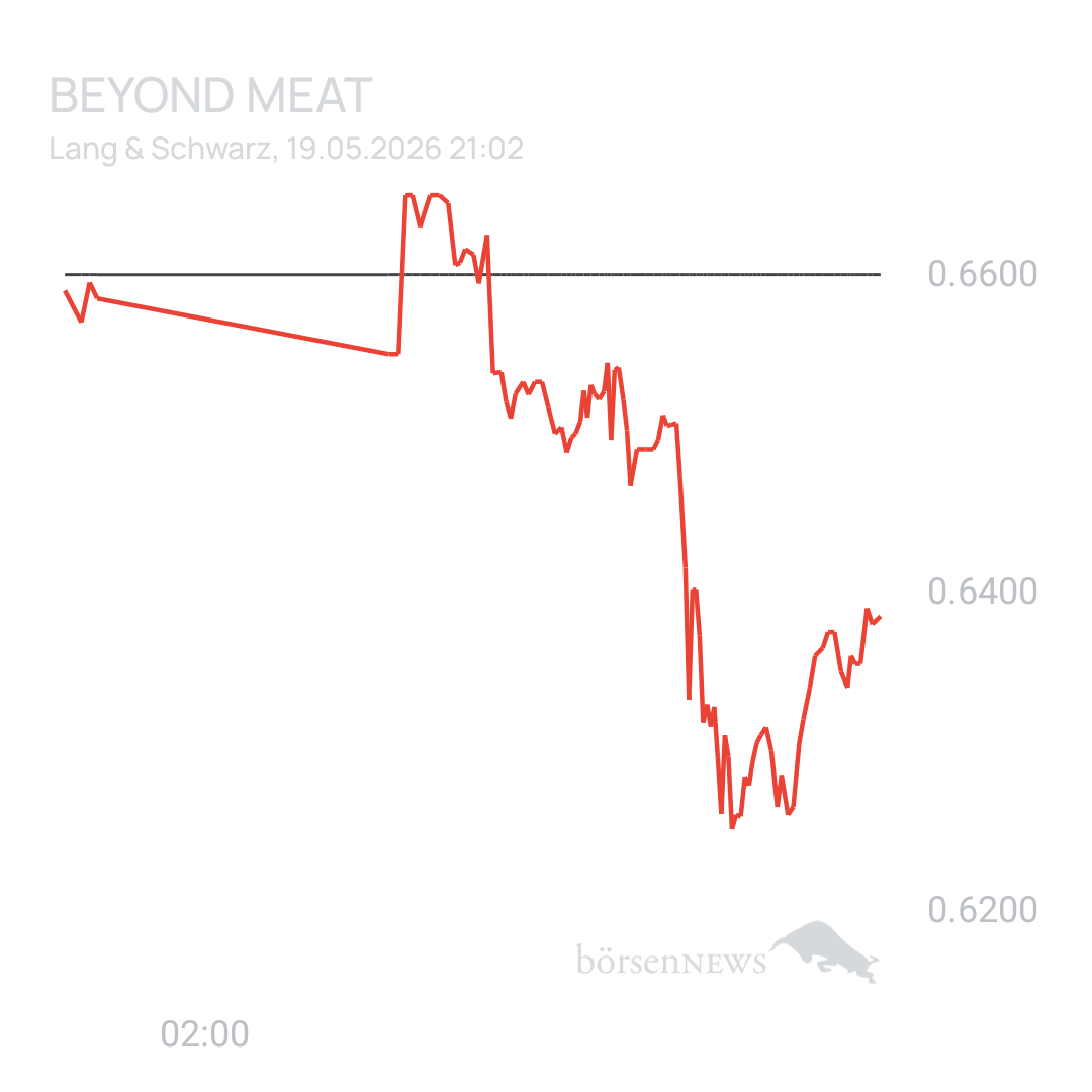 Sicher1 Beyond Meat