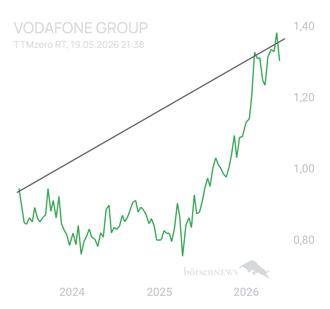 Stitchie VODAFONE