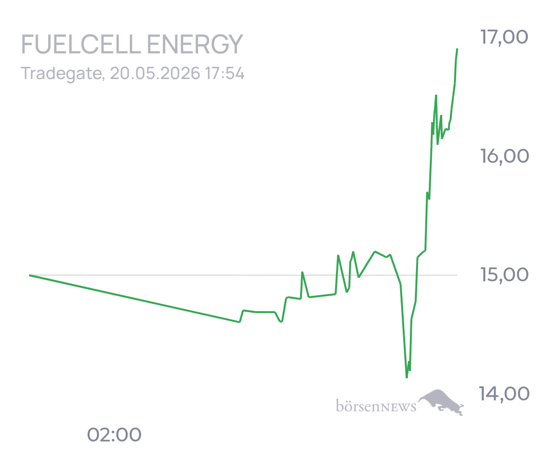 tecATmobile FuelCell Energy Inc Registered Shs