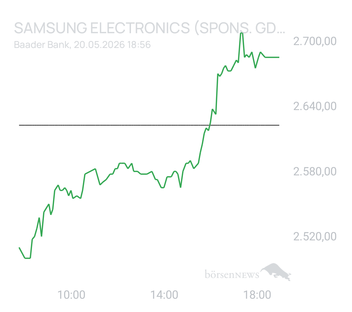 Benny80 Trading- und Aktien-Chat