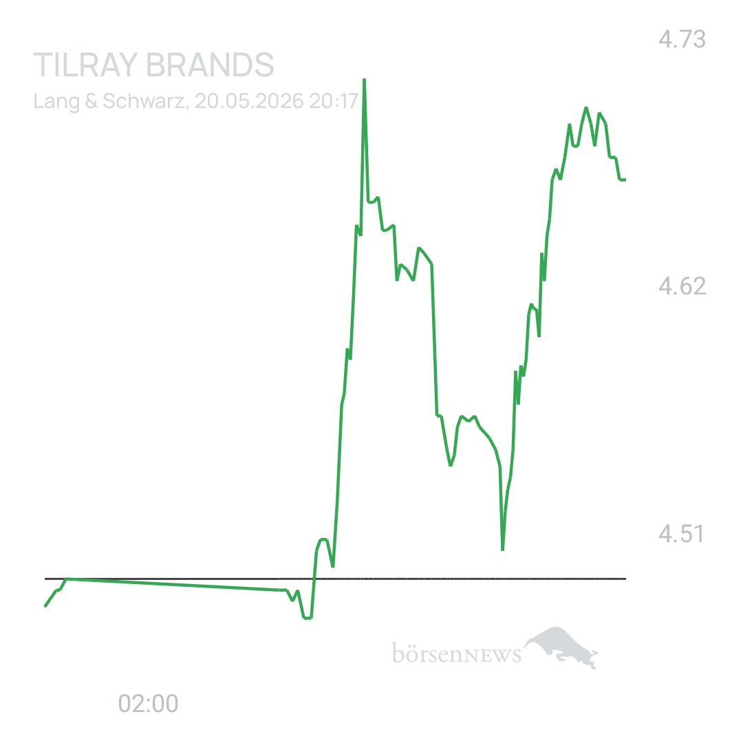 Sicher1 Tilray Brands Hauptforum 