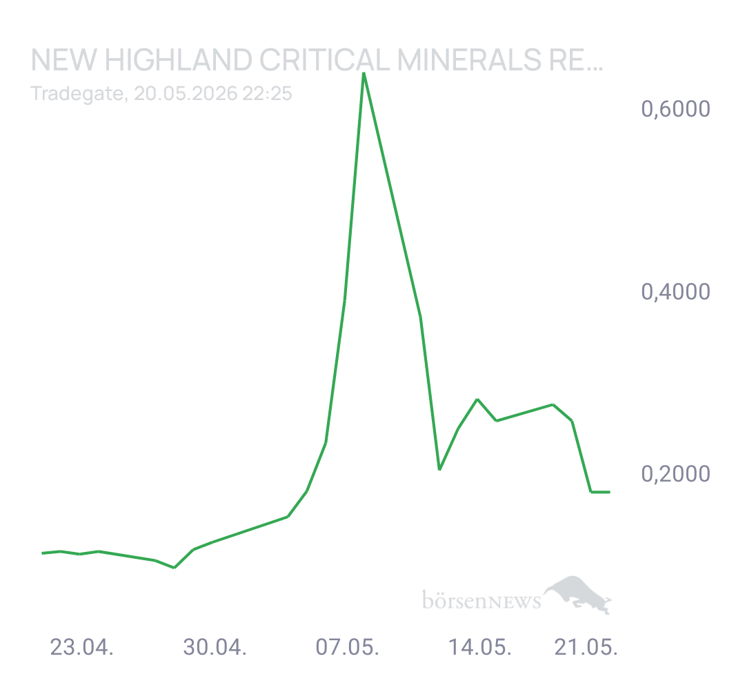 Spekulatius_ New Highland Critical Minerals Registered (A)