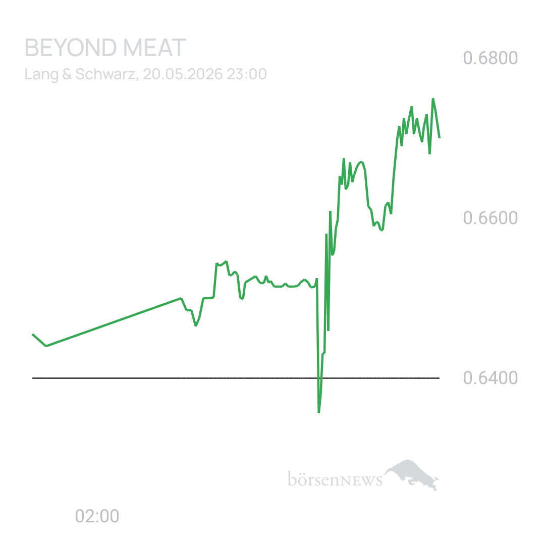 Sicher1 Beyond Meat