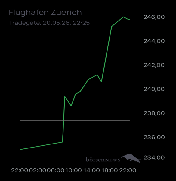 Ännchen für alle, die es ehrlich meinen beim Traden. 