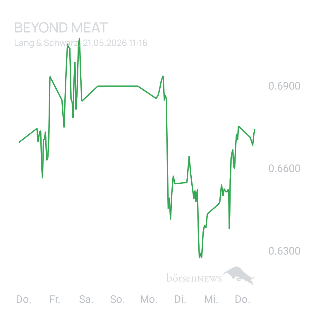 Sicher1 Beyond Meat