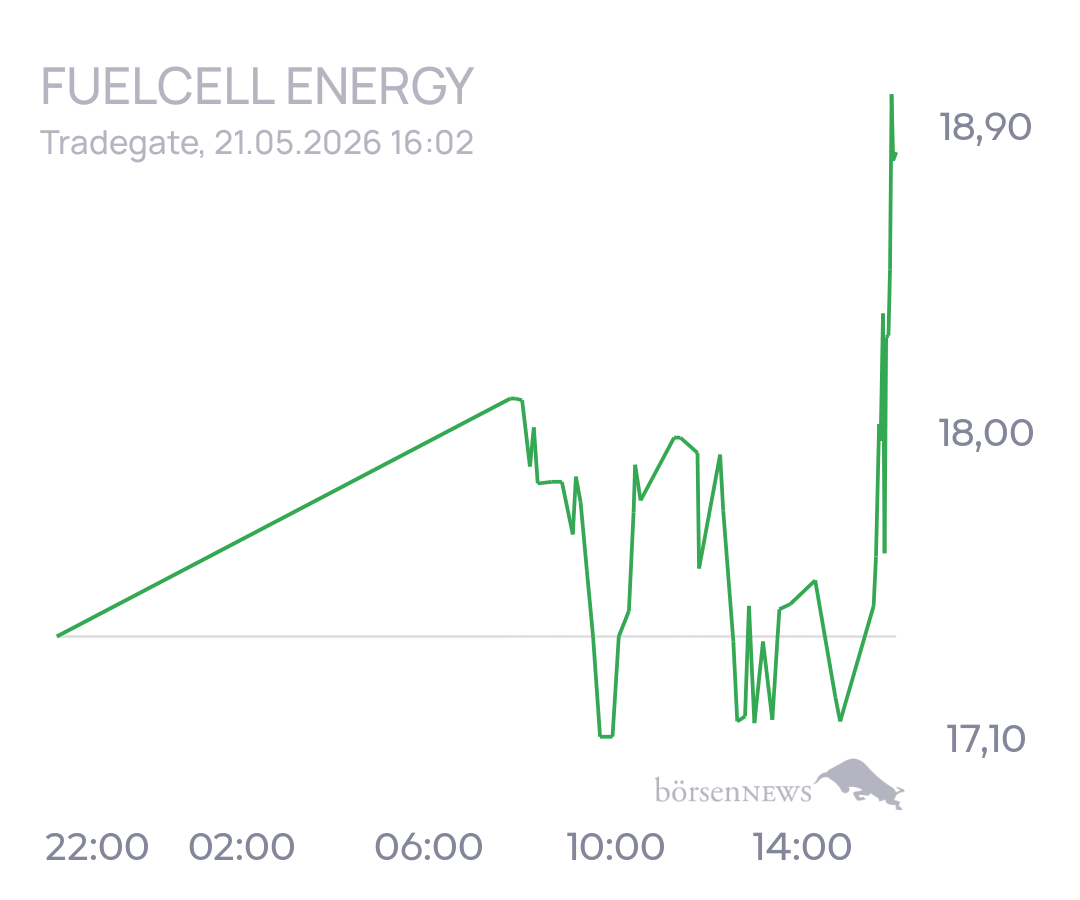 tecATmobile FuelCell Energy Inc Registered Shs