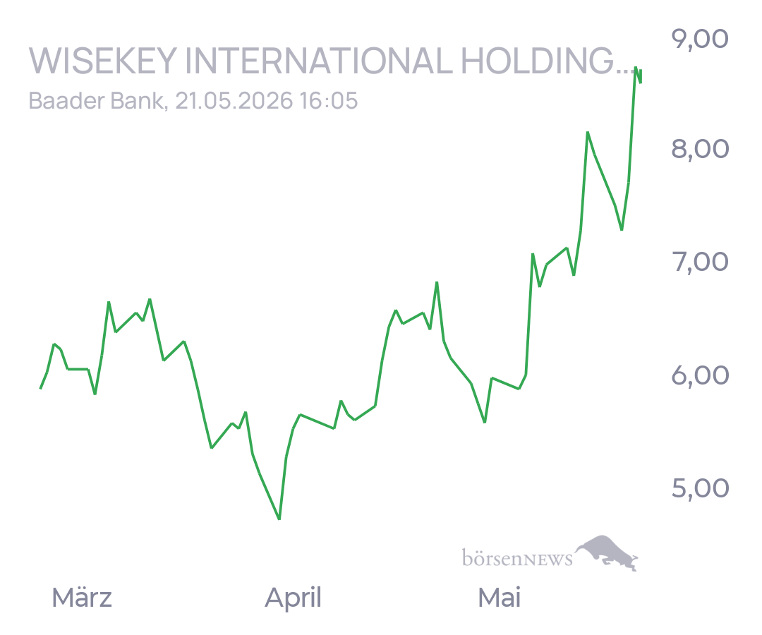 tecATmobile Wisekey International Holding AG