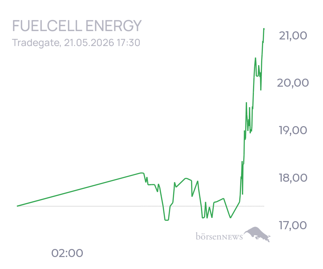 tecATmobile FuelCell Energy Inc Registered Shs