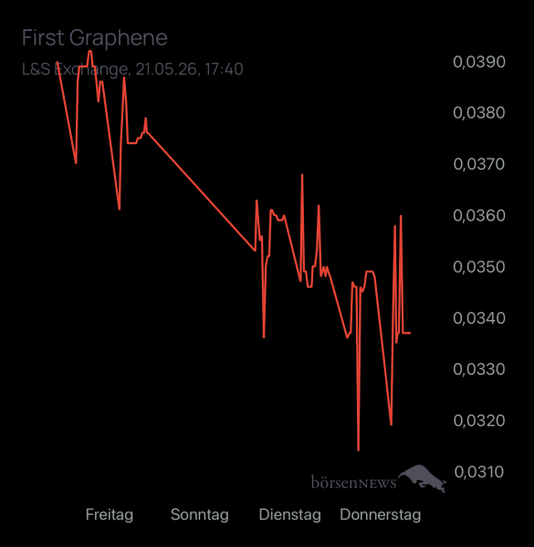 studie8888 FIRST GRAPHENE