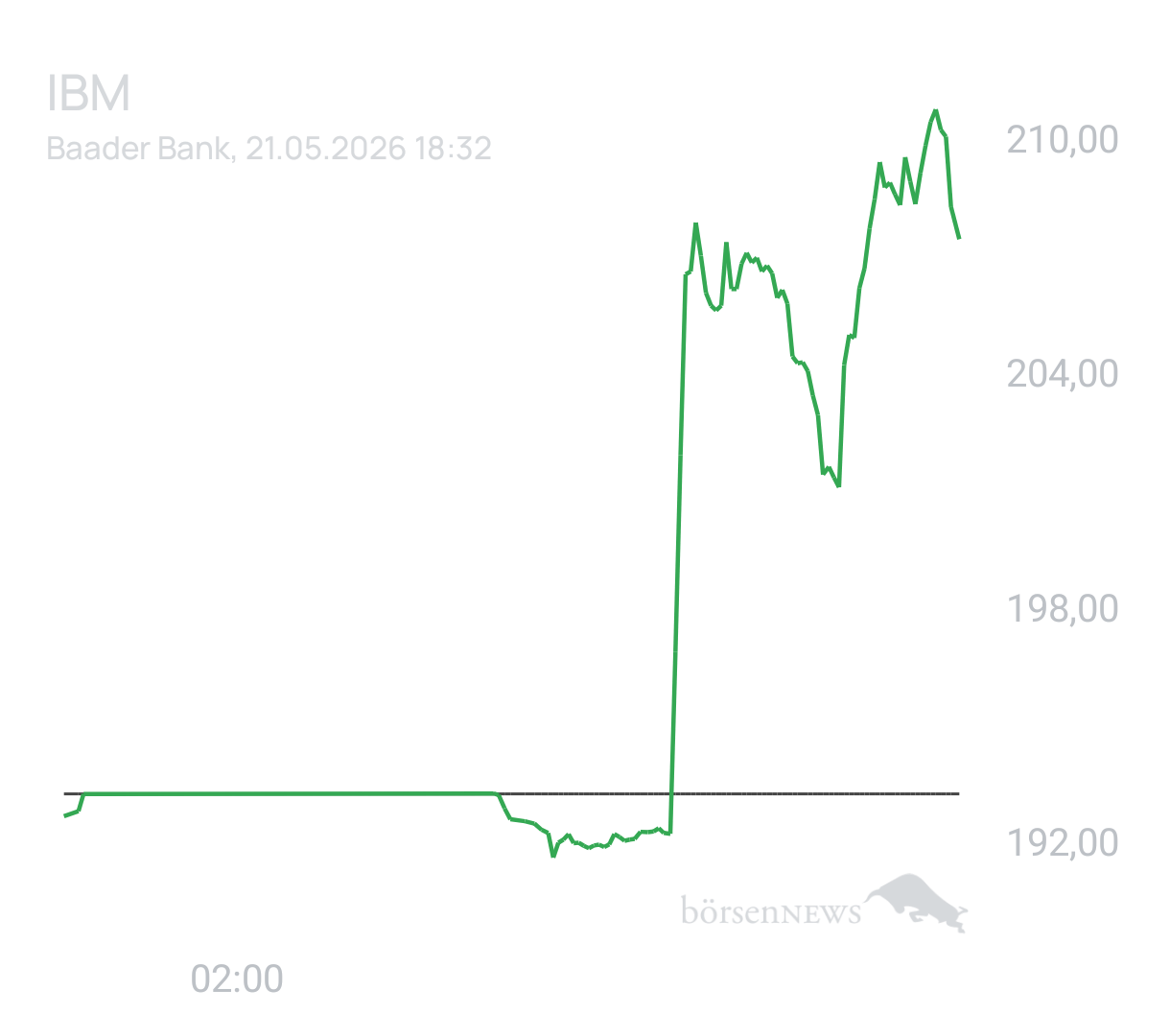 Benny80 Trading- und Aktien-Chat