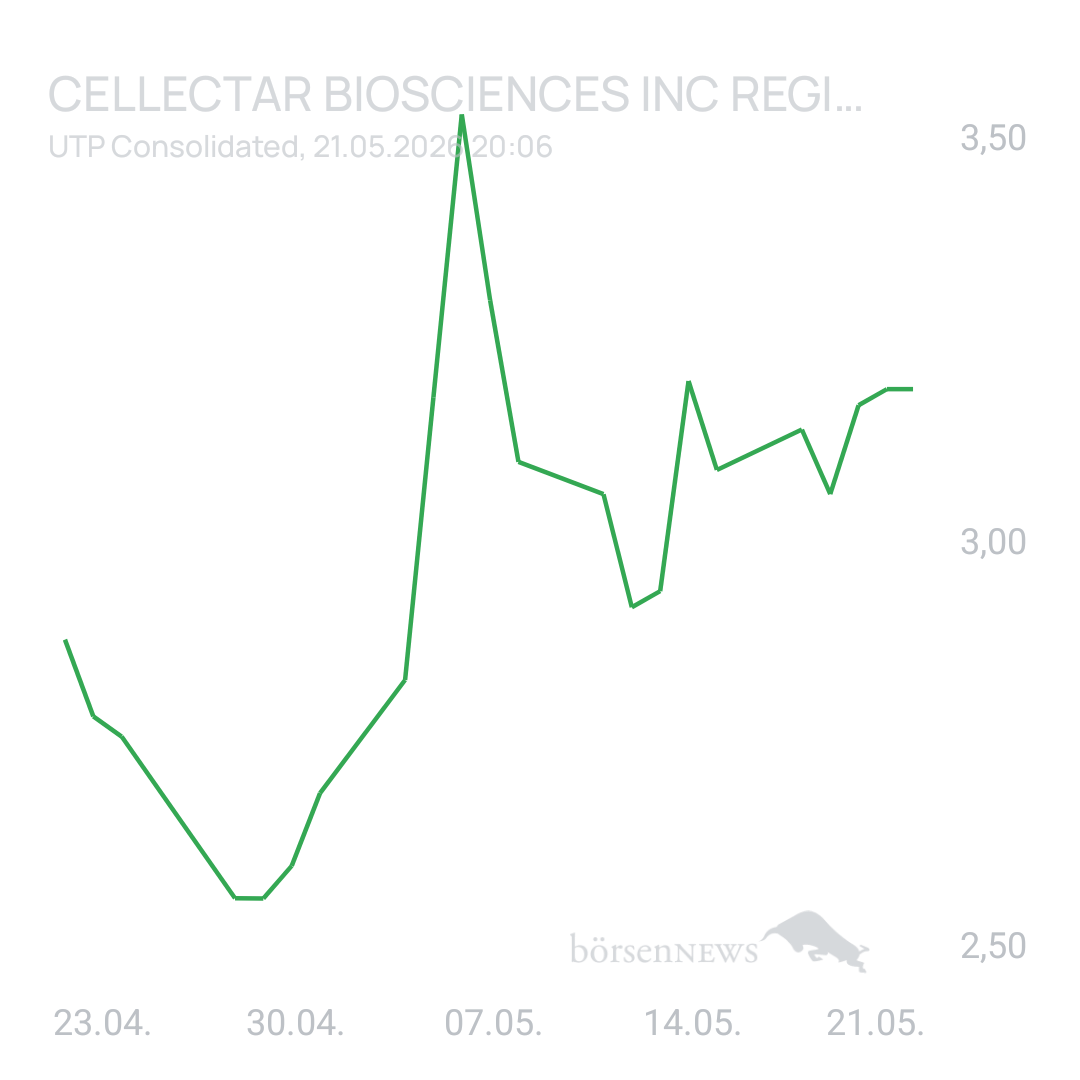 Moltenface Cellectar Biosciences Inc Registered Shs
