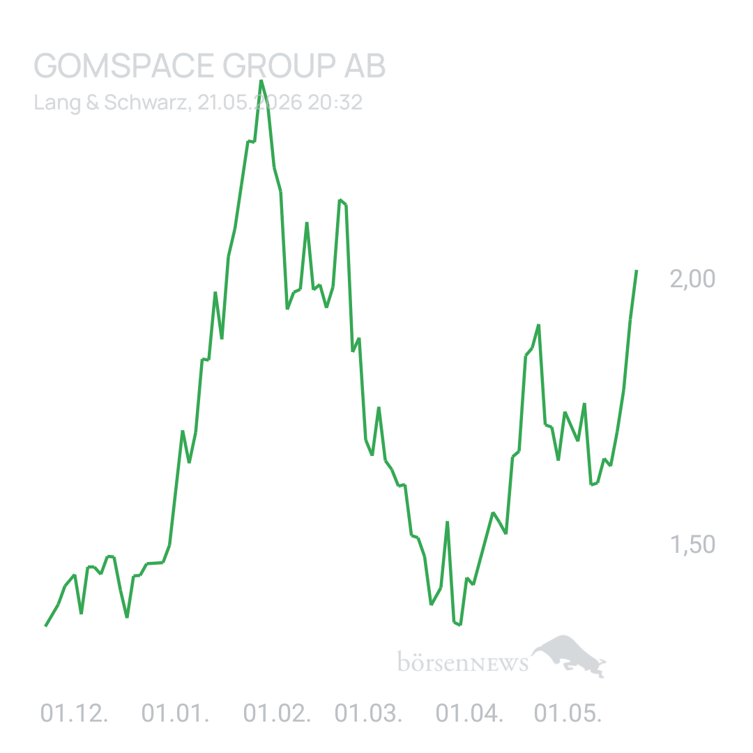 Moltenface GOMSPACE GROUP AB