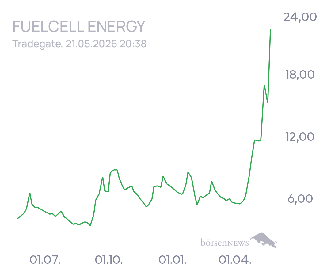 tecATmobile FuelCell Energy Inc Registered Shs