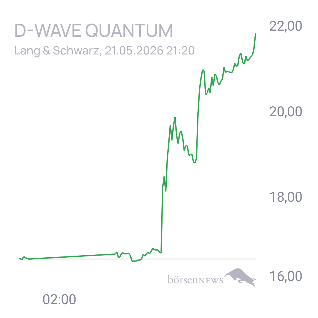 Uwe123 Trading- und Aktien-Chat