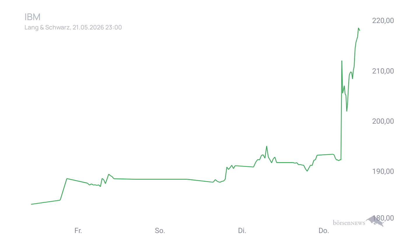 Grassi1 Trading- und Aktien-Chat