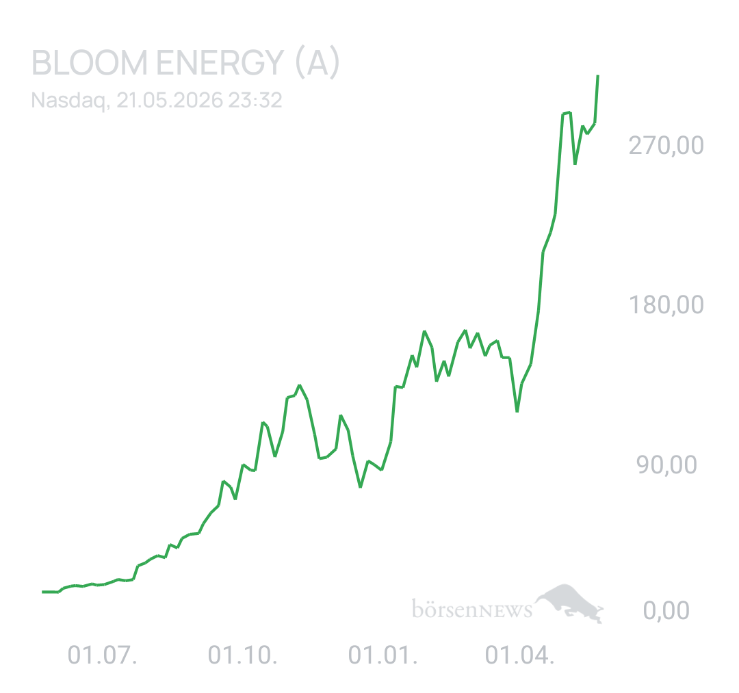 1000prozentig!!! BLOOM ENERGY A