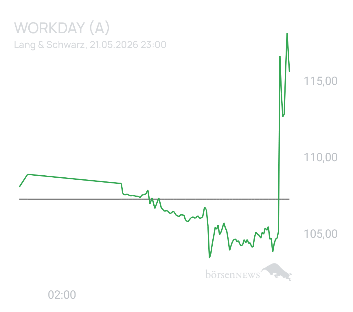 Benny80 Trading- und Aktien-Chat