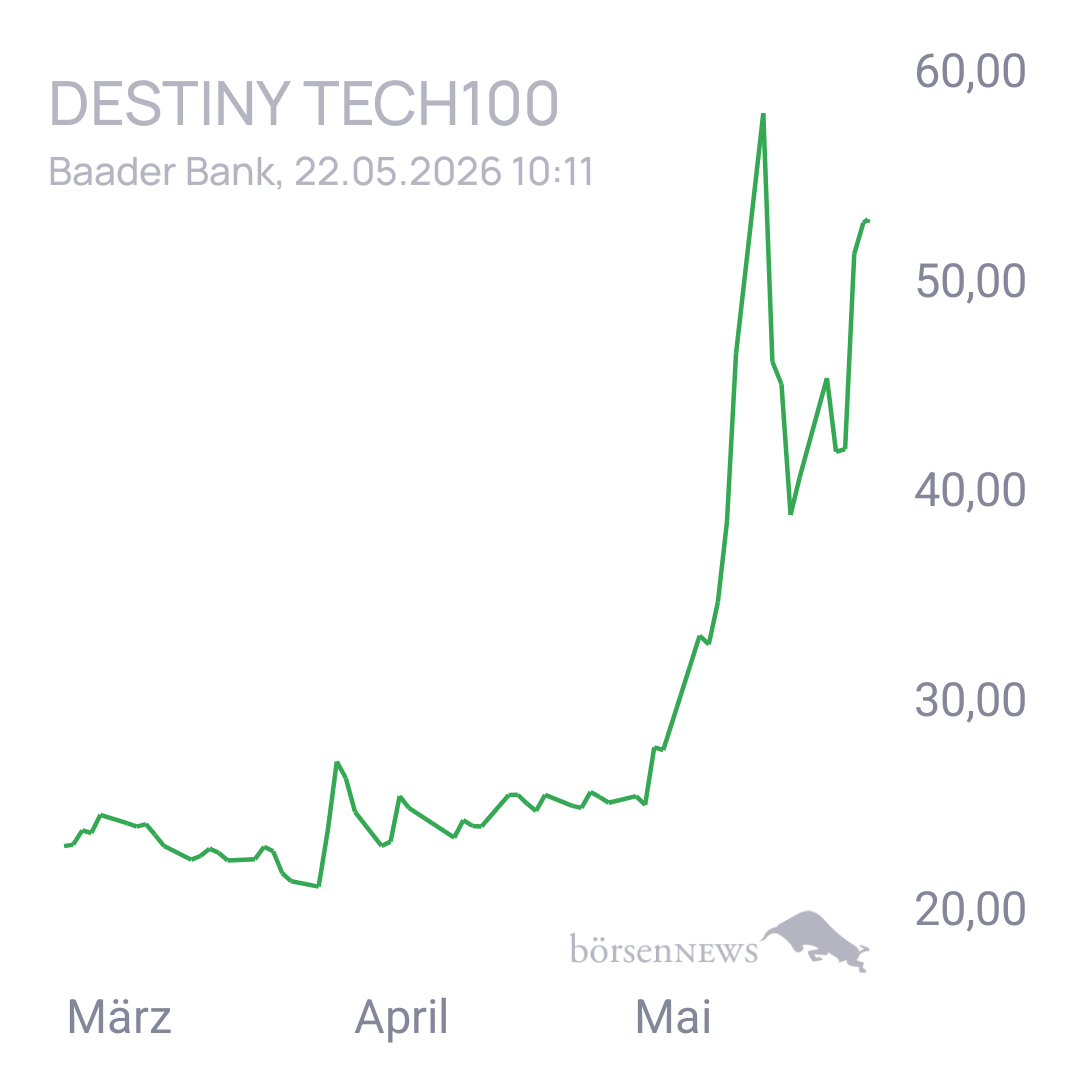 Uwe123 Trading- und Aktien-Chat