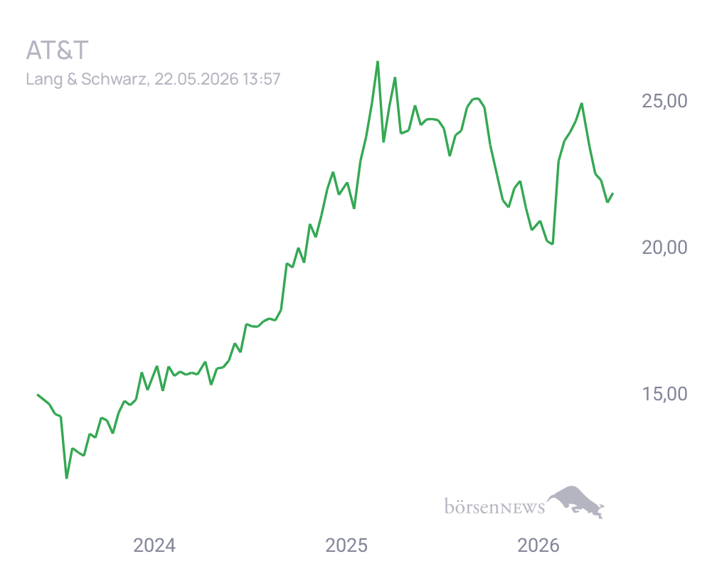 Connie Trading- und Aktien-Chat