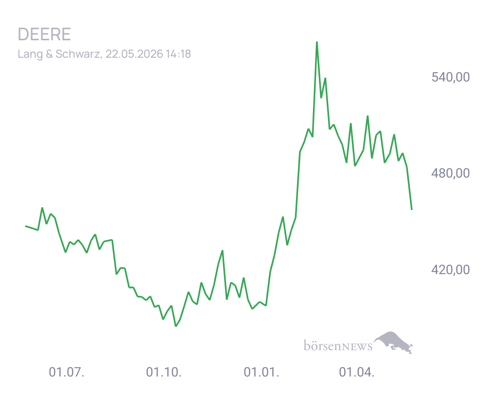 Connie Trading- und Aktien-Chat