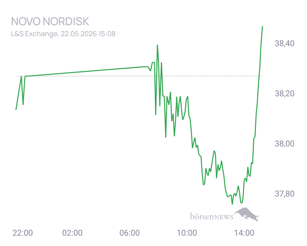 Connie Trading- und Aktien-Chat