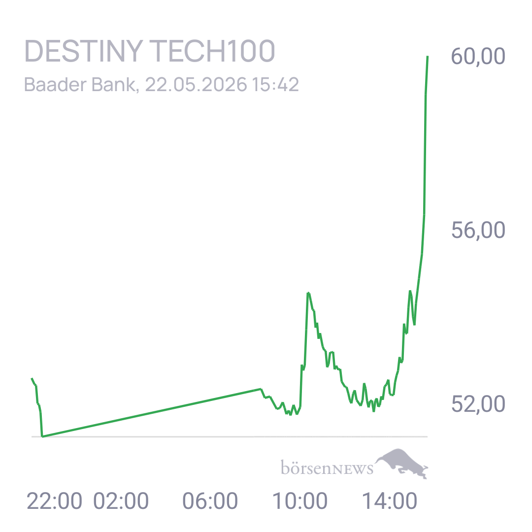 Uwe123 Trading- und Aktien-Chat