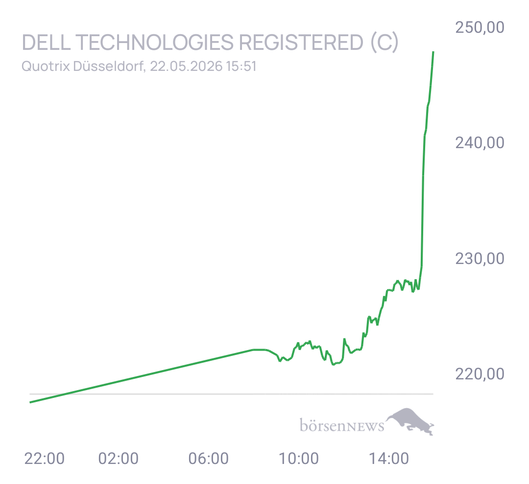 Eula Trading- und Aktien-Chat