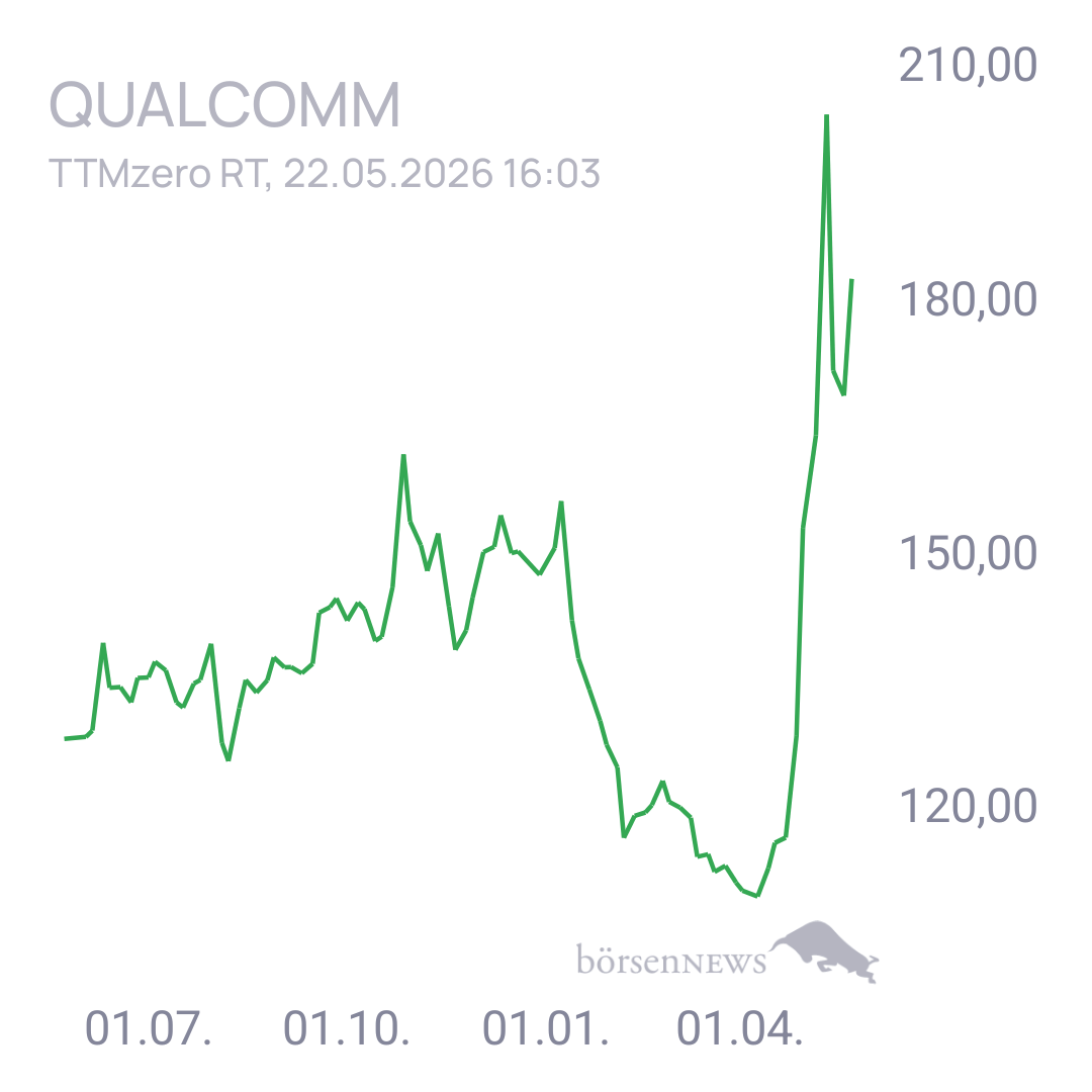 Uwe123 Trading- und Aktien-Chat