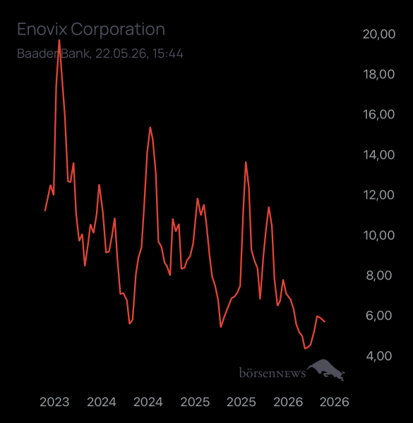 Dr.Future Enovix Corporation