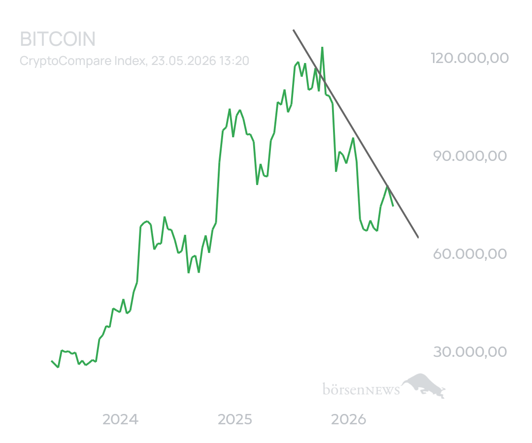 Elditore BTC/USD