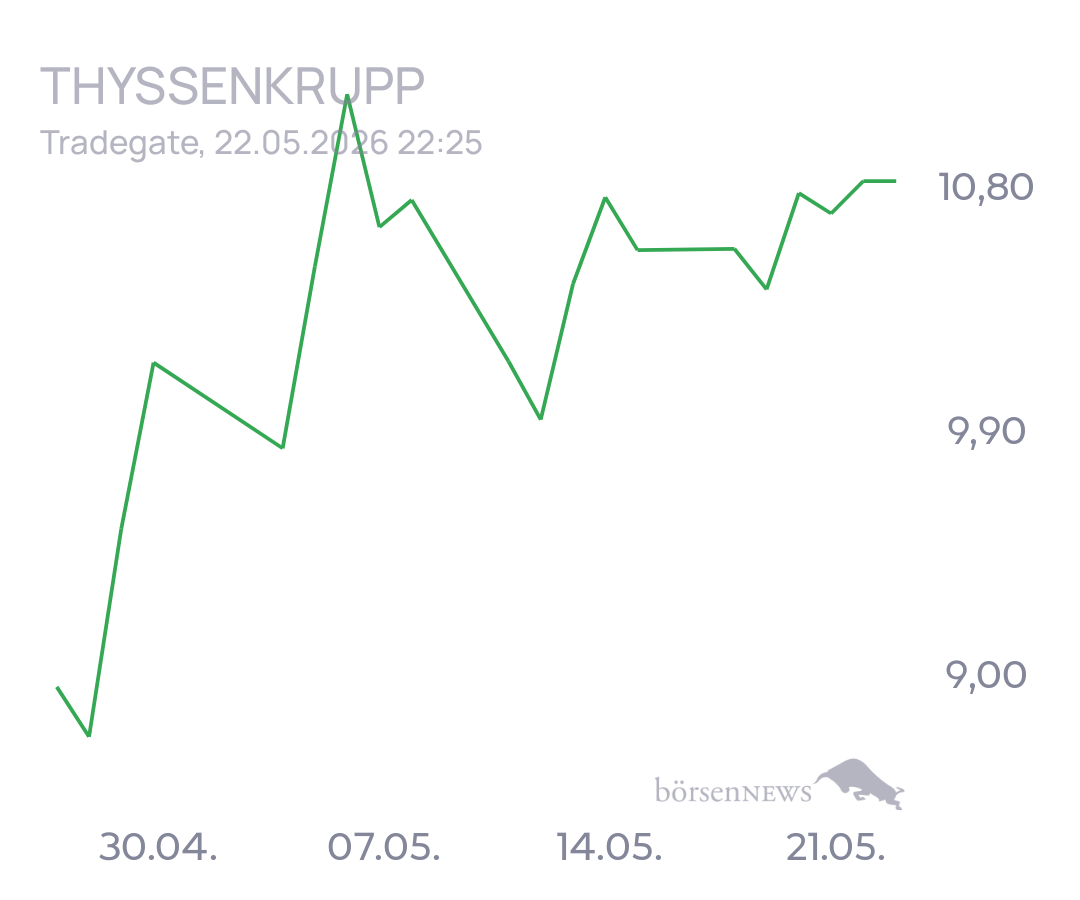 tecATmobile THYSSENKRUPP