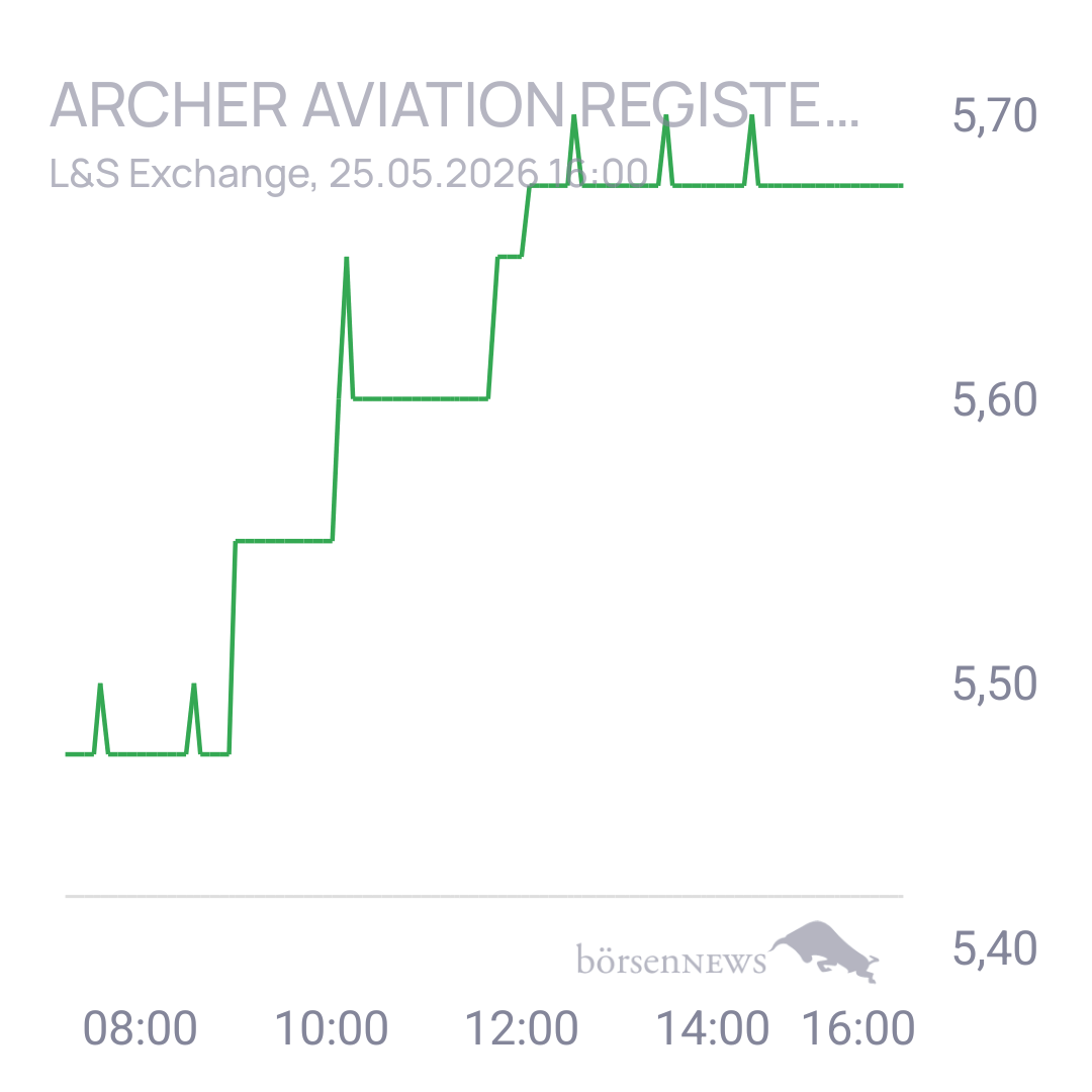Uwe123 Trading- und Aktien-Chat