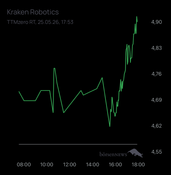 OliverB für alle, die es ehrlich meinen beim Traden. 