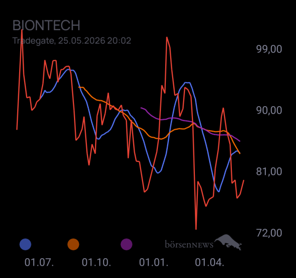 audima BioNTech