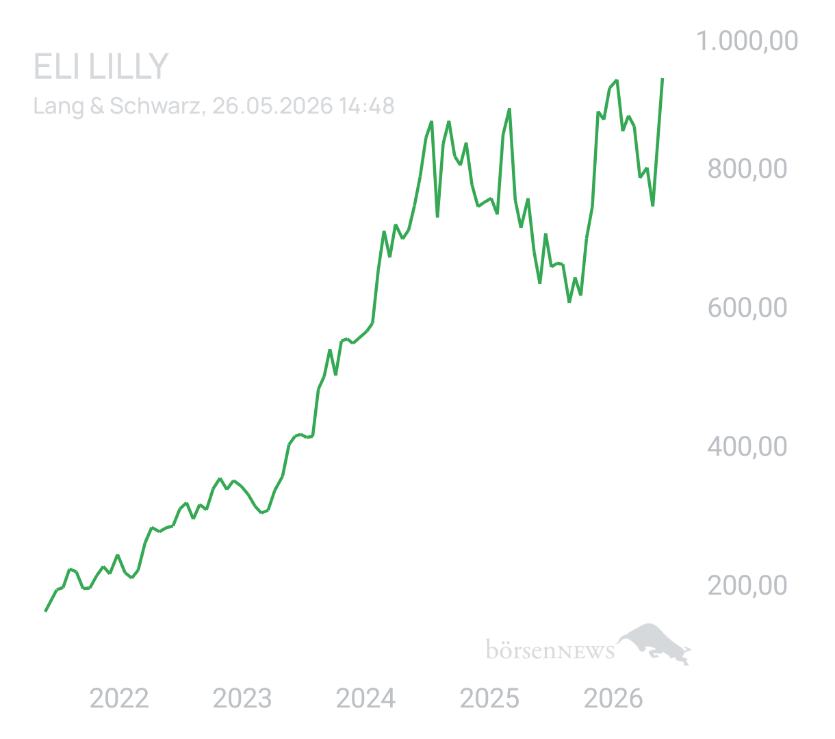Benny80 Trading- und Aktien-Chat