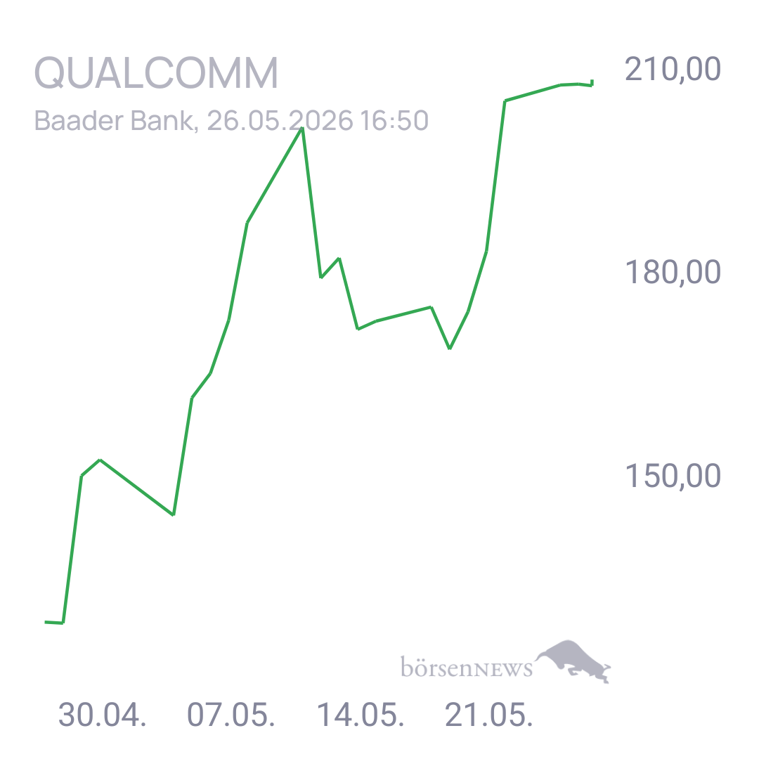 Uwe123 Trading- und Aktien-Chat