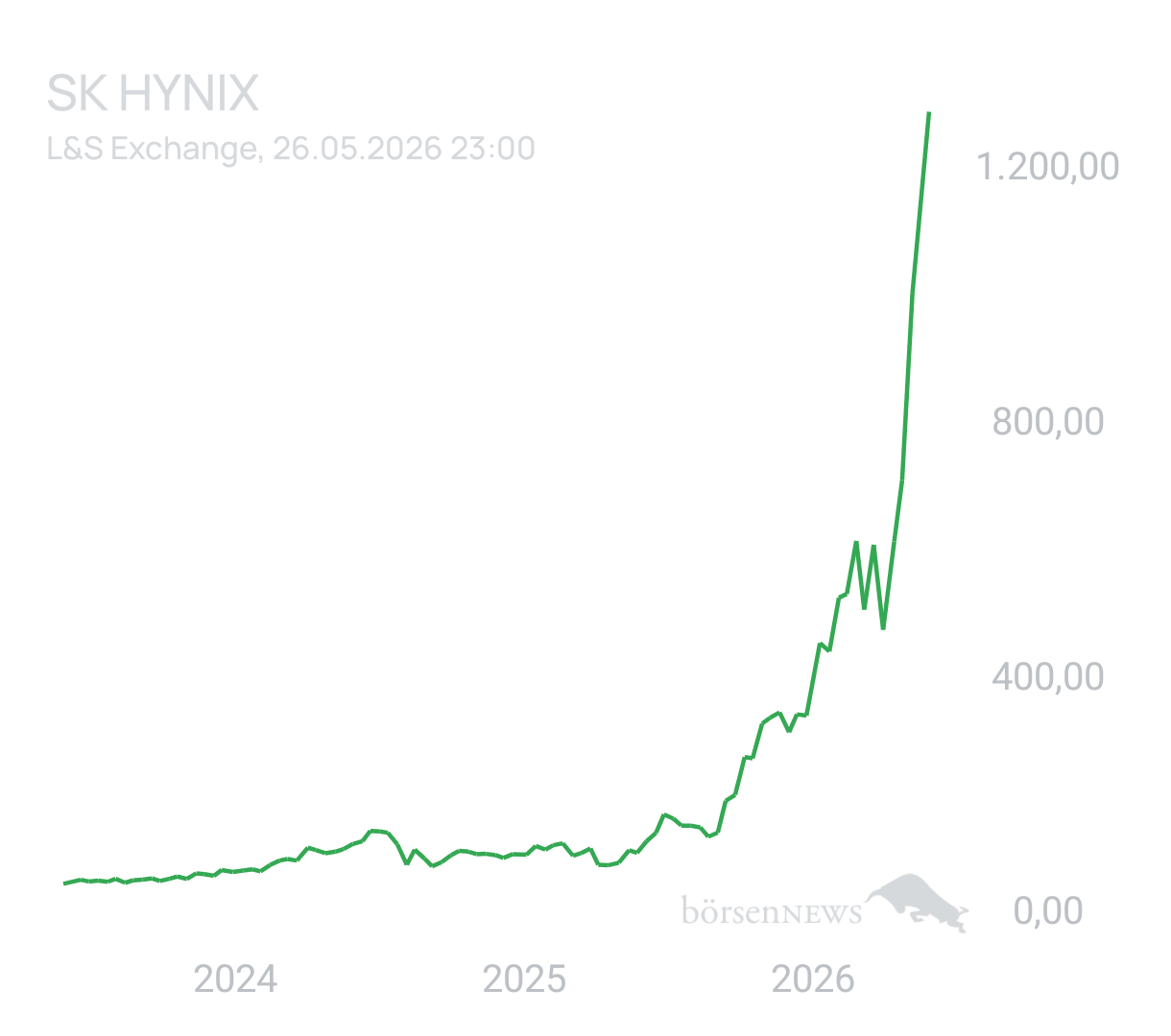 Benny80 Trading- und Aktien-Chat