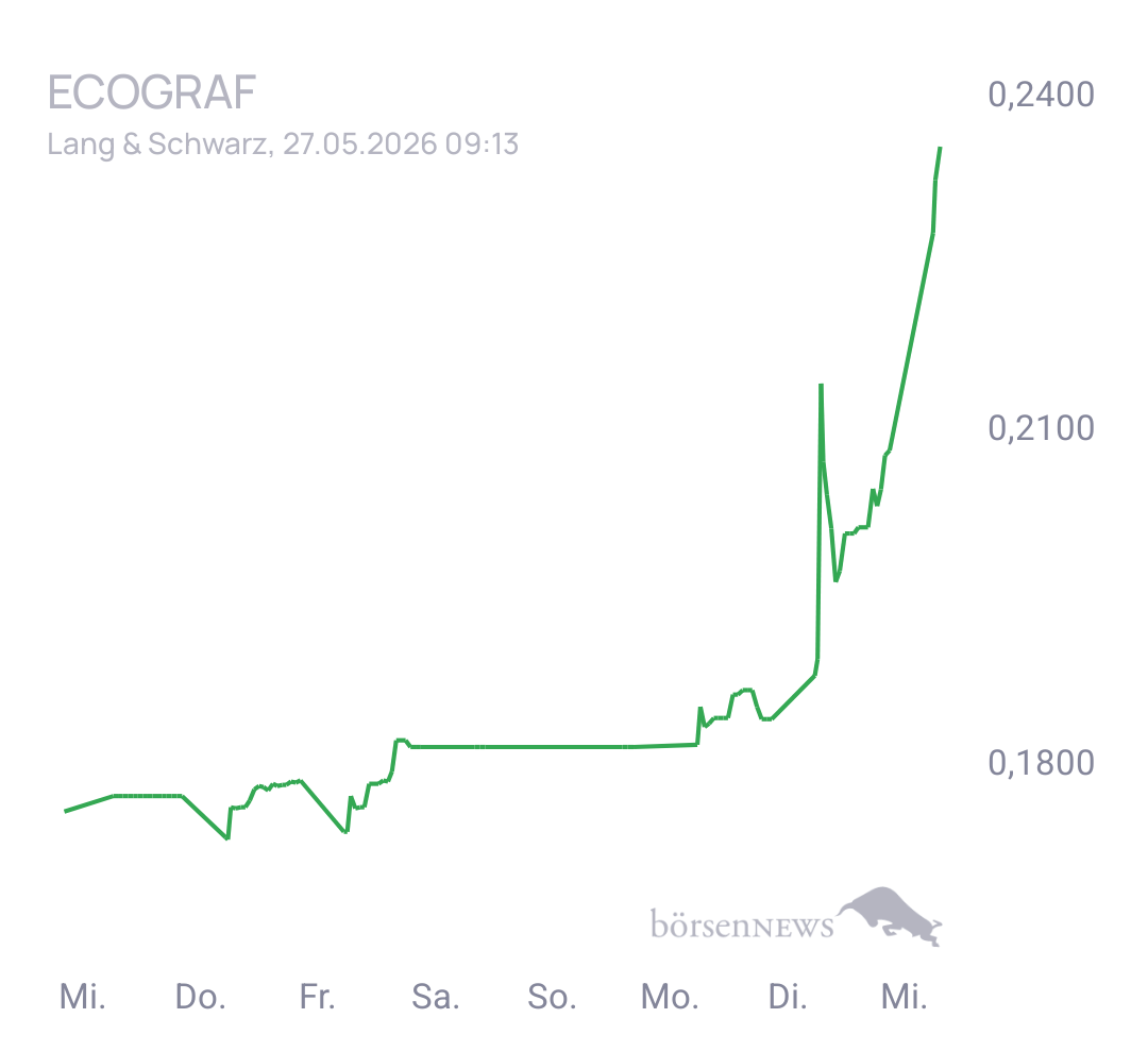 CHRRobin2 Trading- und Aktien-Chat