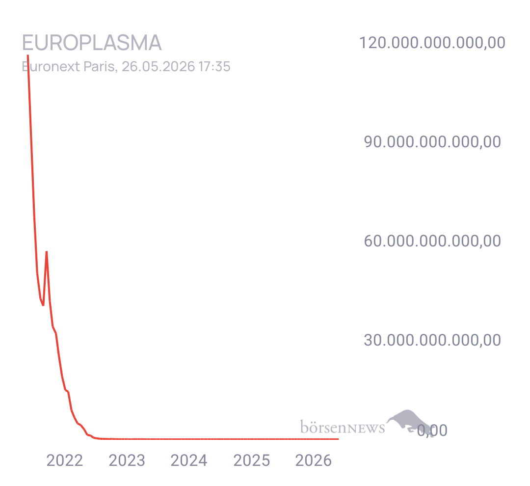 Spekulatius_ Europlasma