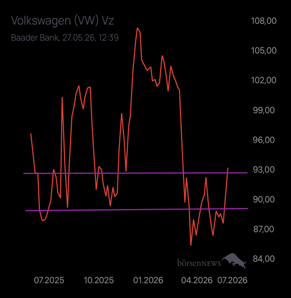 Abc12345 VW