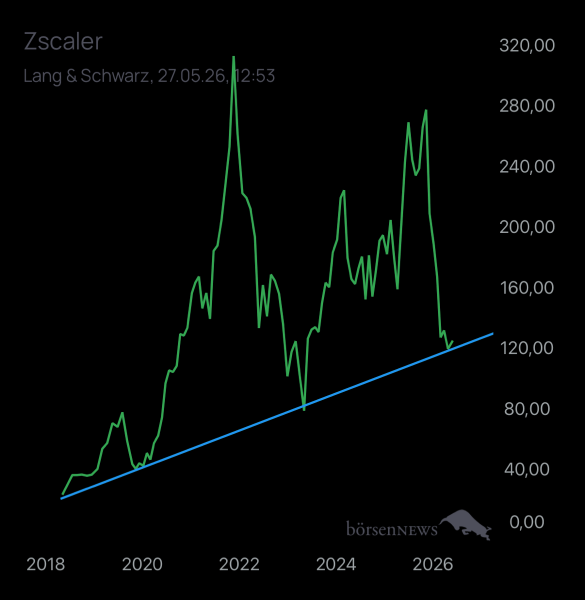 Benjamin2021 ZSCALER INC. DL-,001