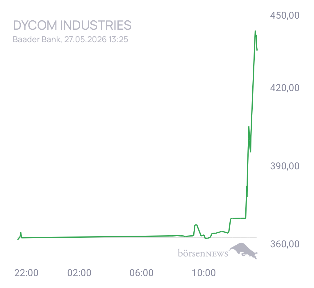 Eula Trading- und Aktien-Chat