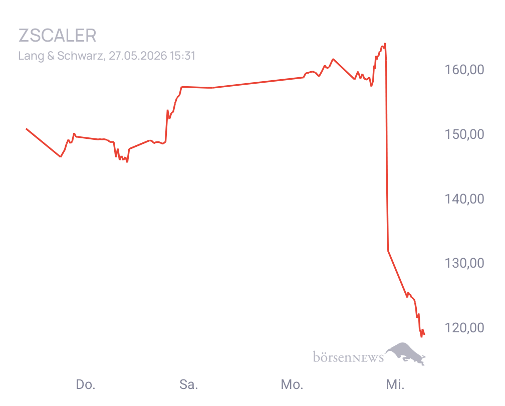 Connie Trading- und Aktien-Chat